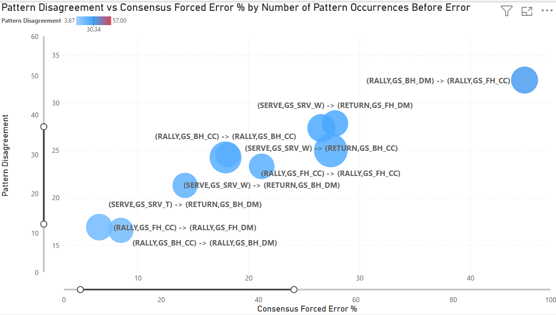 Top 10 Most Frequent Patterns